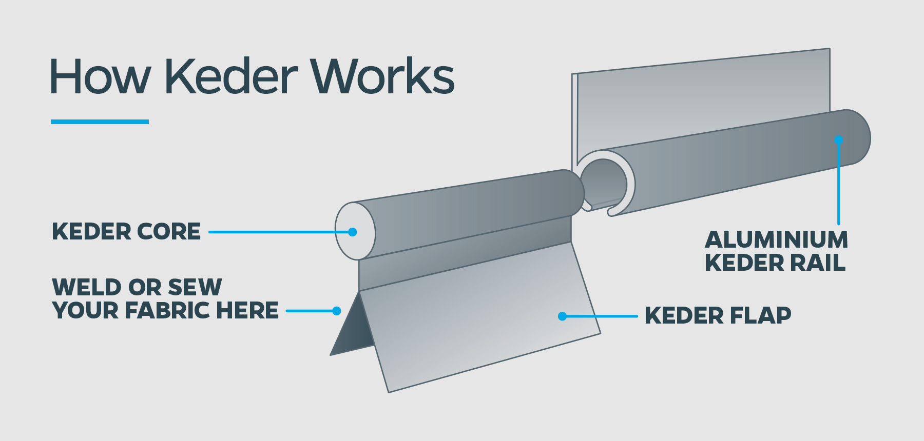 How-Keder-Works