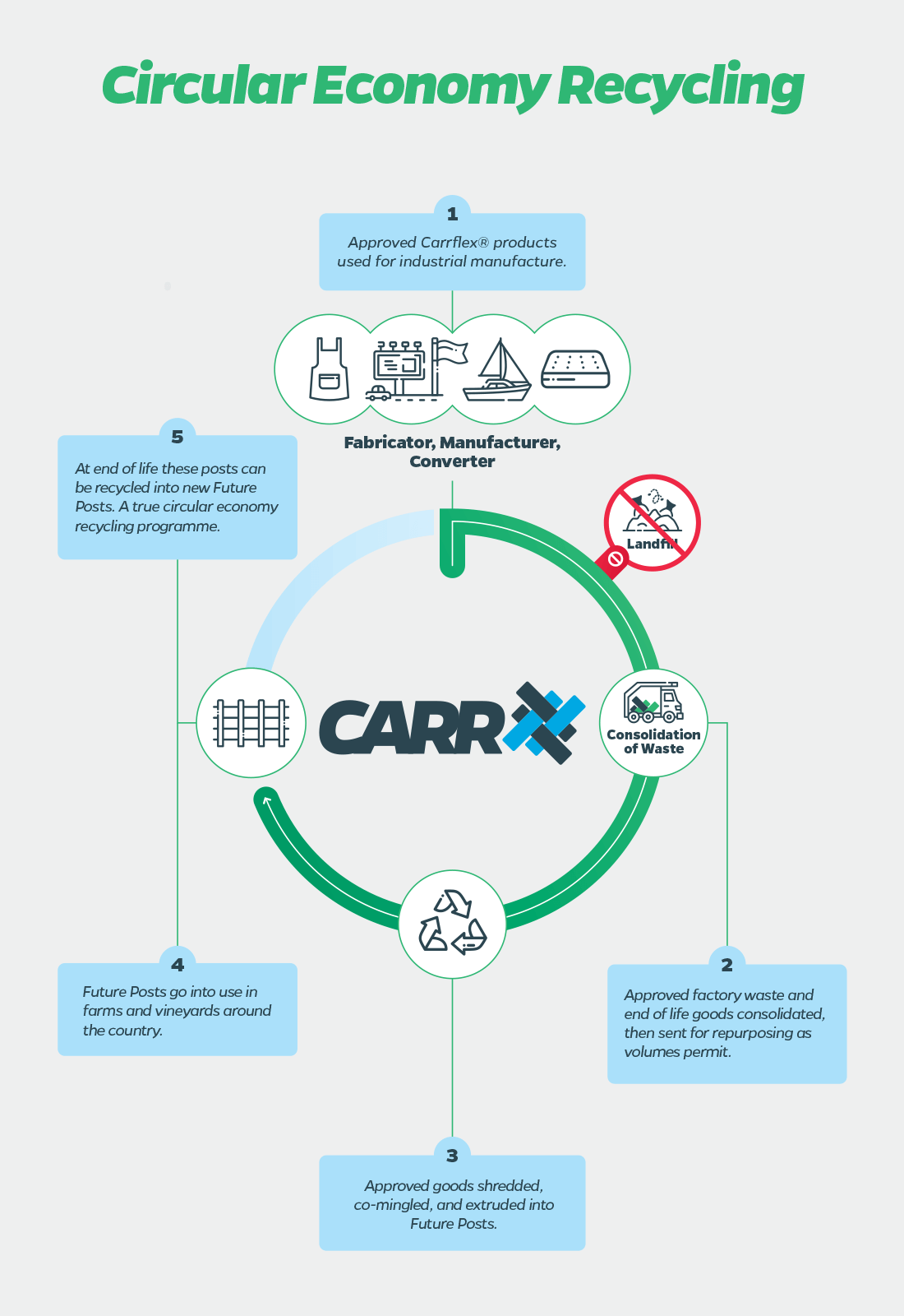 green initiative circular economy recycling 2021-06