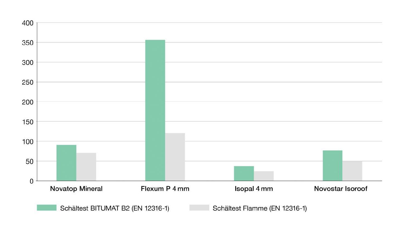peel-test-flame-v-bitumat peel-test-flame-v-bitumat