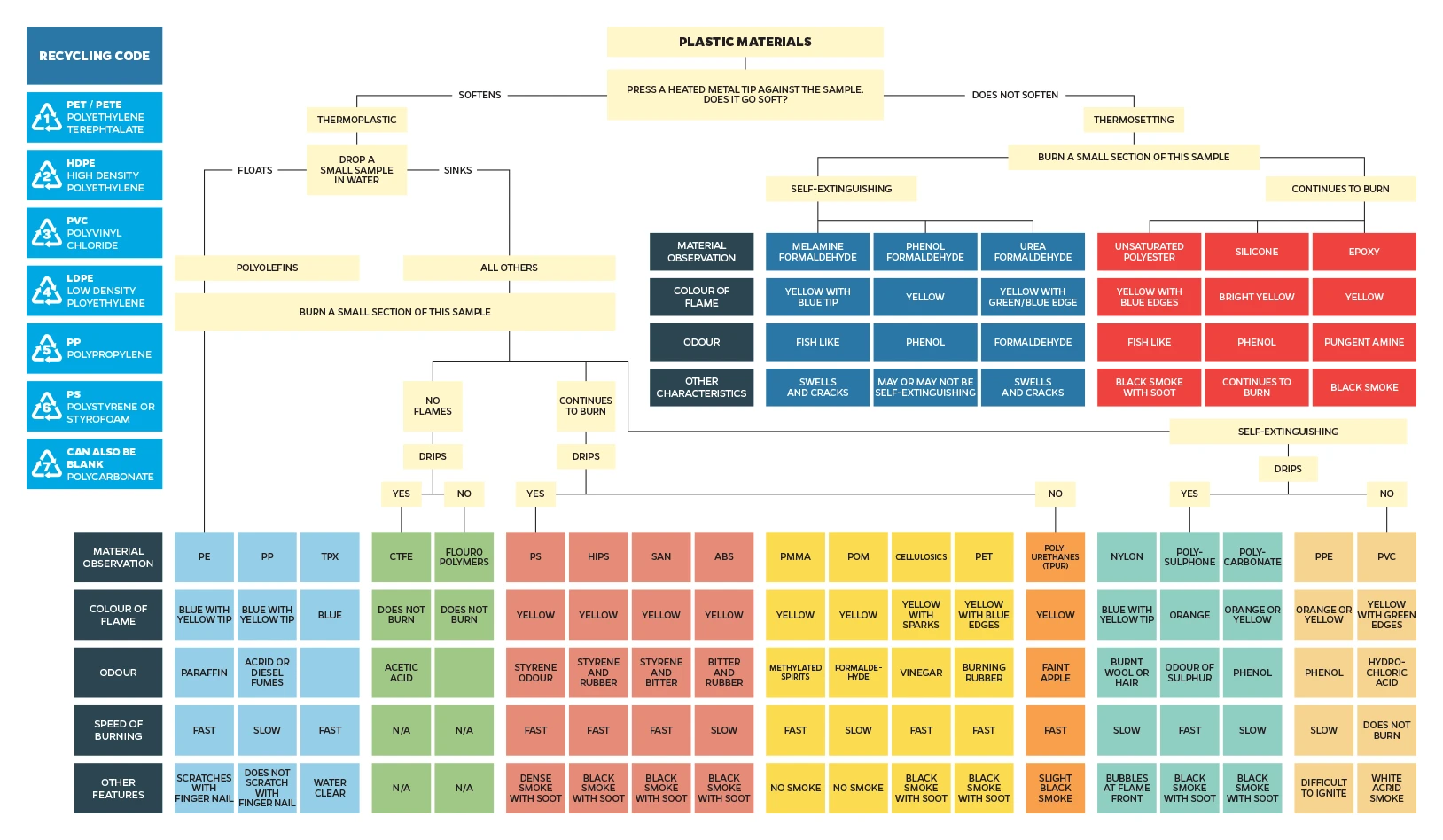 Plastics-Identification-Chart